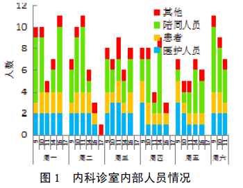 新風量在醫(yī)院診室如何計算