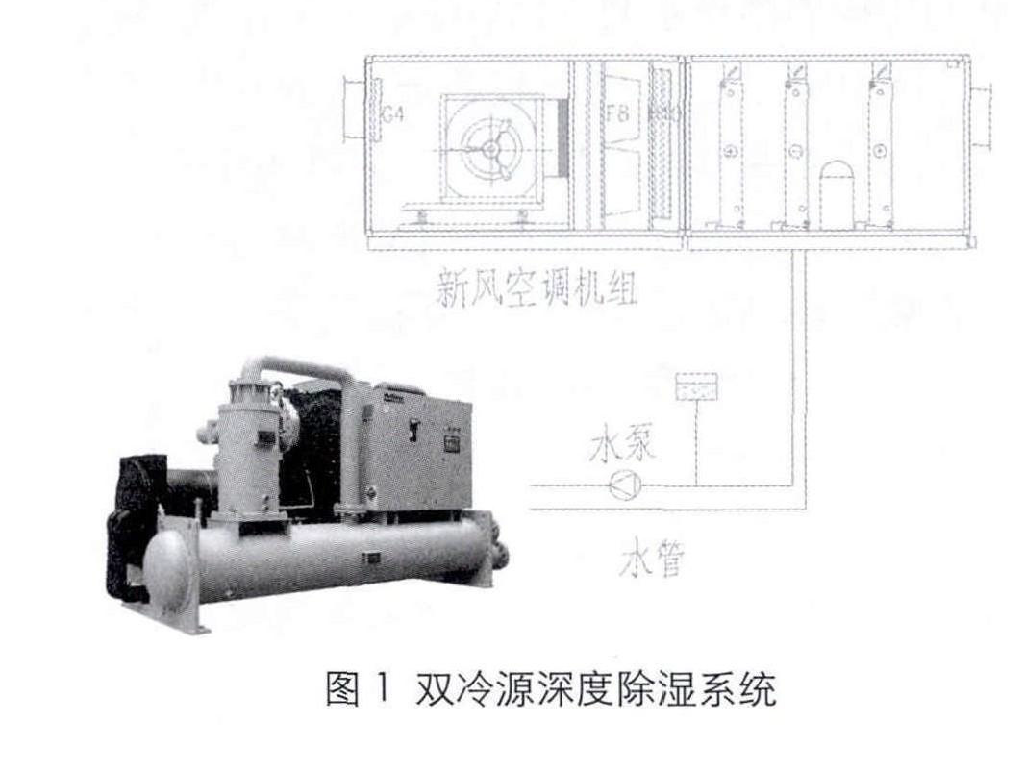 層流手術室在設計中出現(xiàn)的問題及解決方案