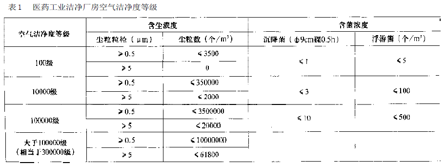 南通GMP無塵車間凈化空調及其自控系統(tǒng)的設計與應用