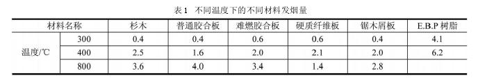 南通潔凈工程中坑、地道式人防工程消防安全措